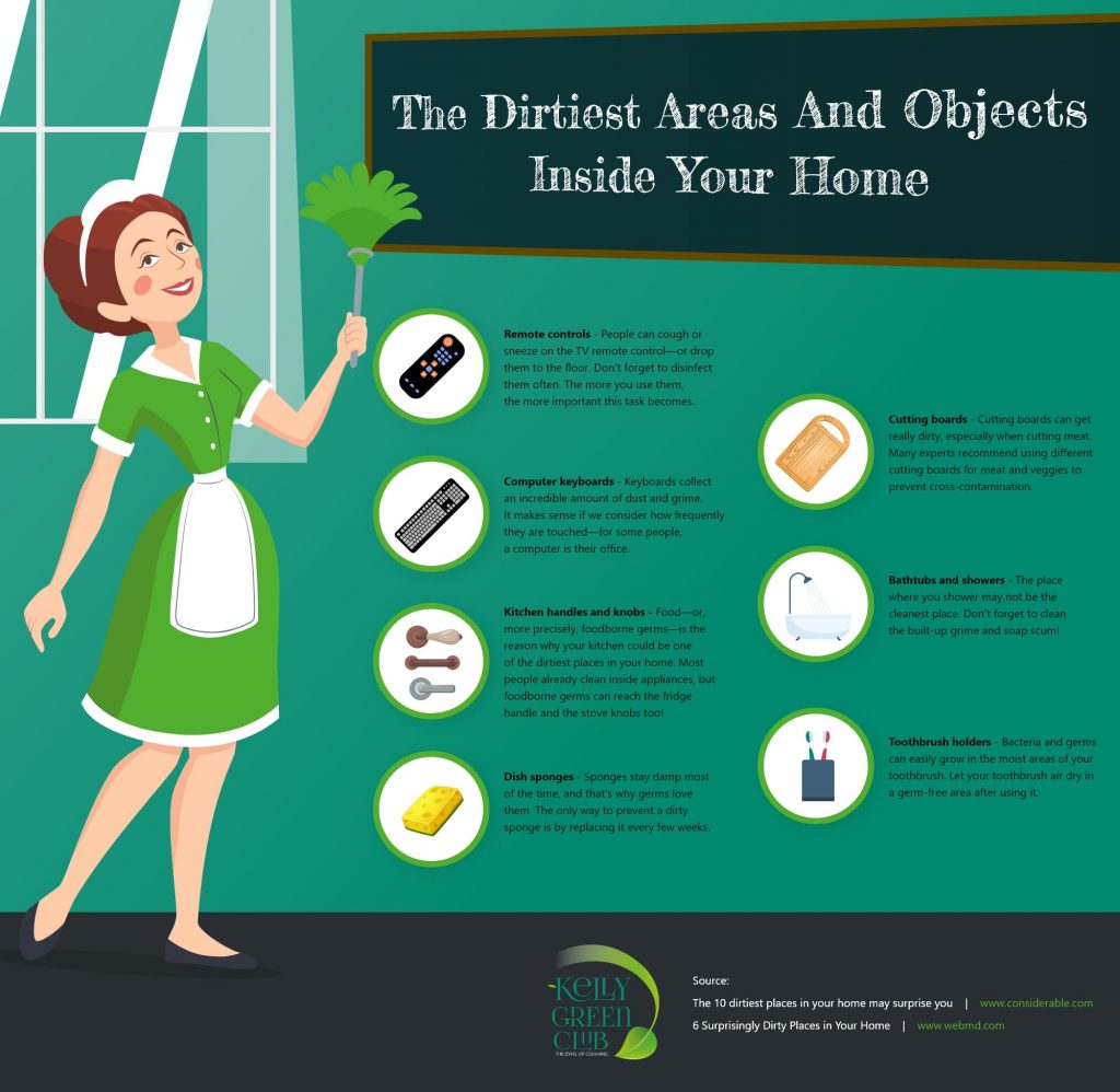 The Dirtiest Areas And Objects Inside Your Home